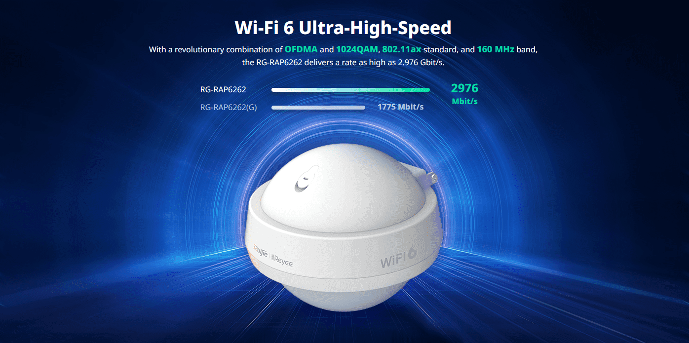 Ruijie Reyee RG-RAP6262, AX3000 High-performance Outdoor Omni-directional Access Point - Image 2